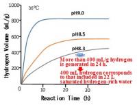 Fig.1