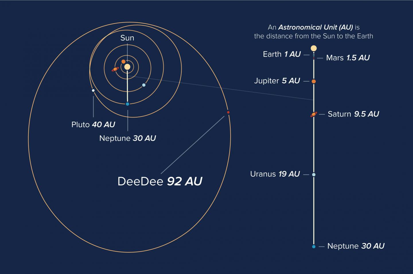 Orbits Diagram