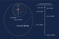 Orbits Diagram