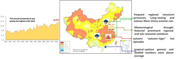 Distributions of annual temperature anomalies and major disaster events in China in 2025