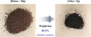 Weight reduction of SCG after heat treatment using flame plasma