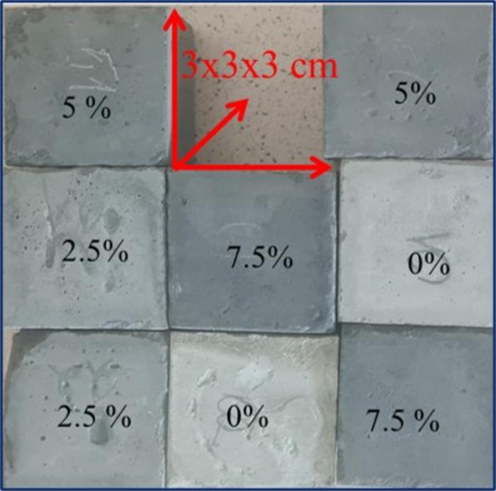 The samples of cement containing textile ash