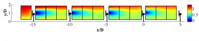Experimental Isocontours