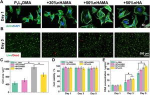Propelling Biomaterial Innovations for Advanced Cell Therapy