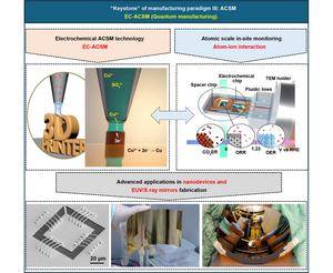 A Revolutionary Approach to Atomic-Level Manufacturing with Electrochemical Deposition