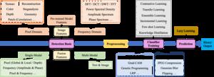 General Pipeline for AI-Generated Image Detection