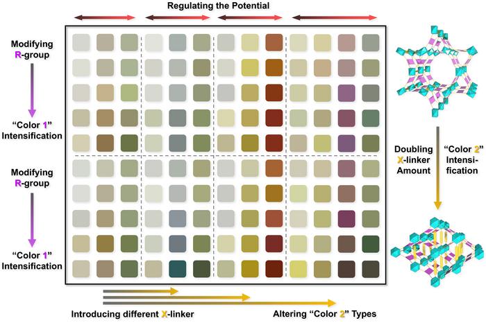 基于MOFs的电致变色调色板