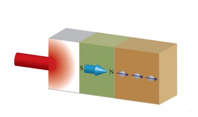 Schematic Representation of Thermally Driven Spin Current