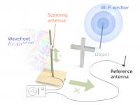 Set-up of the WLAN-Holography Experiment