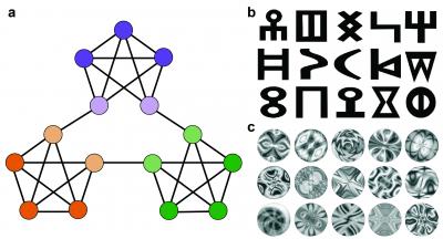 Sequence Models