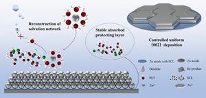 Exposing Zn(002) Texture with Sucralose Additive for Stable and Dendrite‑Free Aqueous Zinc‑Ion Batteries