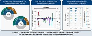 Construction as a major driver of CO2 emissions and air-pollution health burdens in China.