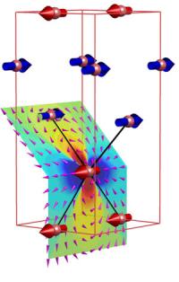 Antiferromagnetic Arrangement of the Spins