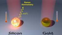 Raman Thermoimaging