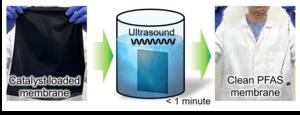 Revolutionizing Fuel Cell Recycling: High-Power Ultrasound Separates Valuable Catalysts in Seconds