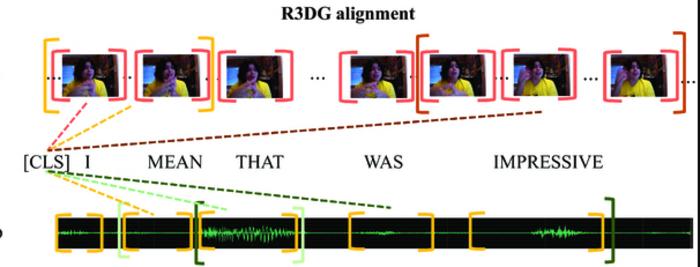 Novel multimodal sentiment analysis approach