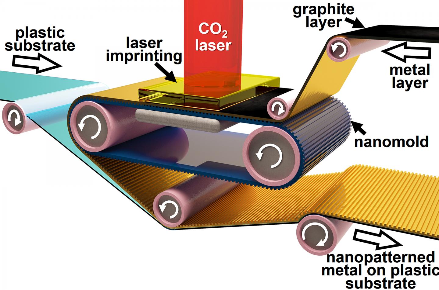 Printing Metals like Newspapers