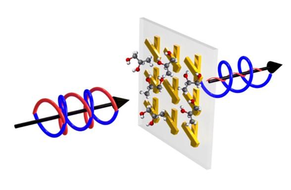 Novel Metamaterials for Light and Sound Manipulation