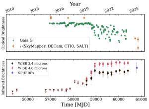 Gaia20ehk light graph