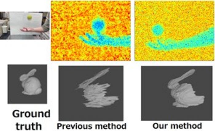 Improve depth precision in Indirect Time-of-Flight (I-ToF) cameras