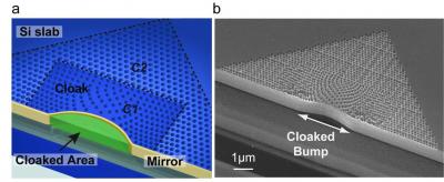SEM of Invisibility Cloak