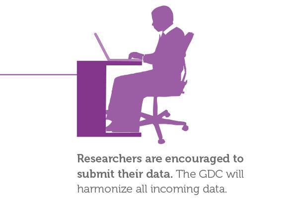 NCI Genomic Data Commons