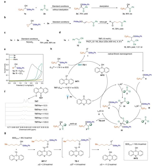 β-Silicon effect enables direct HAT for enantioconvergent couplings of α-silyl alcohols