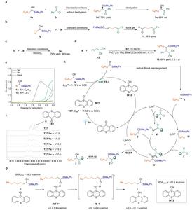 β-Silicon effect enables direct HAT for enantioconvergent couplings of α-silyl alcohols