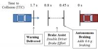 Accident Avoidance