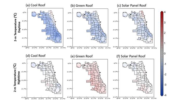 Roof comparison results