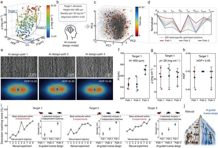Different growth recipes approach the same carbon nanotube array target