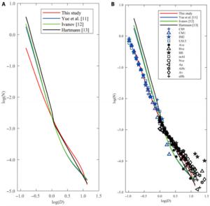 Comparison of Mars crater PF curves.