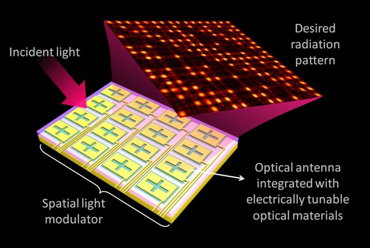 Spatial Light Modulator