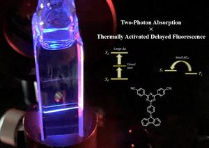 Schematic illustration of the upconversion process from near-infrared to visible light via two-photon absorption in TADF molecules
