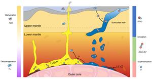 Deep water reservoir and circulation