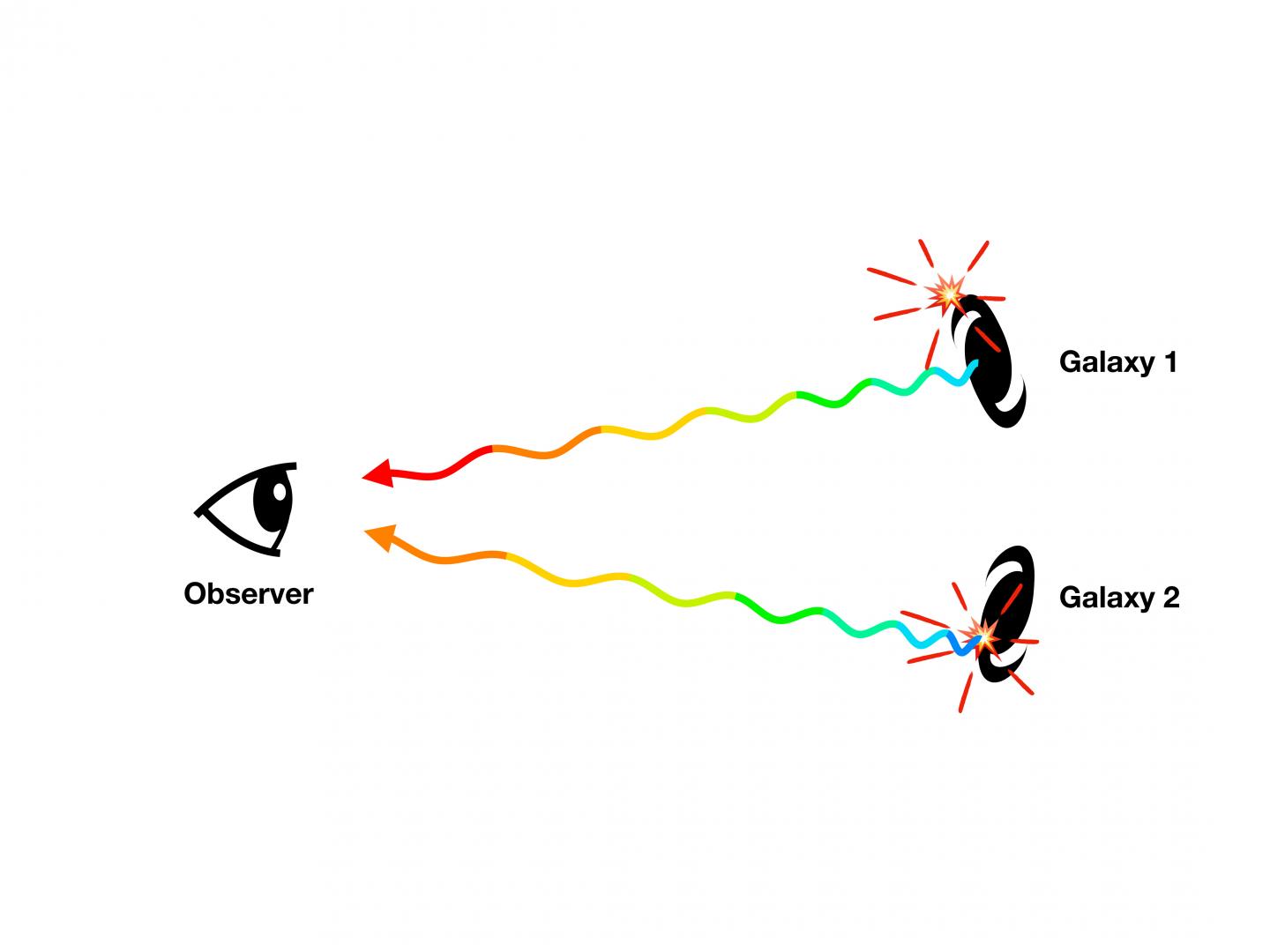Graphic Describing Two Observational Methods