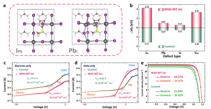 Directional Management of Interface Defects Achieved in Perovskite Solar Cells