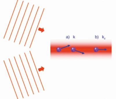 Light Pushes Atoms