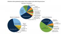 Industries Where Graduating Students Have Accepted a Job within the Geosciences.