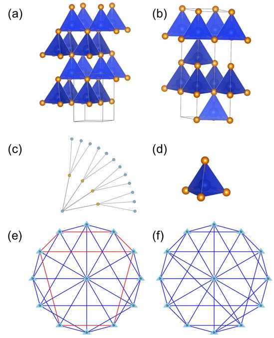 Figure Two
