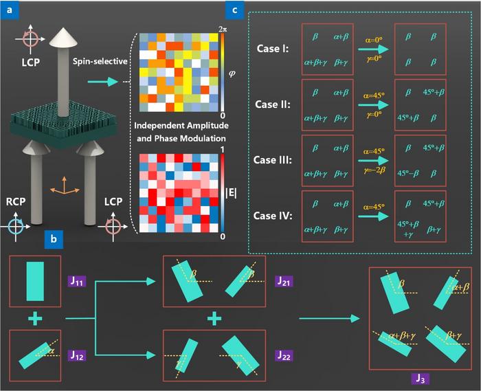 The design strategy for terahertz metasurfaces