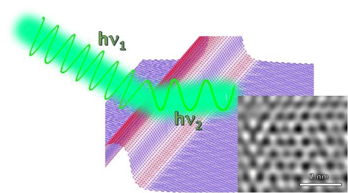 Graphene Microchip