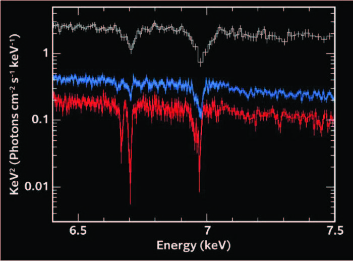 X-ray spectra obtained with Resolve (blue: first half of observation, red: latter half of observation) and spectra obtained previously with HETGS onboard Chandra (gray).
