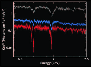 X-ray spectra obtained with Resolve (blue: first half of observation, red: latter half of observation) and spectra obtained previously with HETGS onboard Chandra (gray).