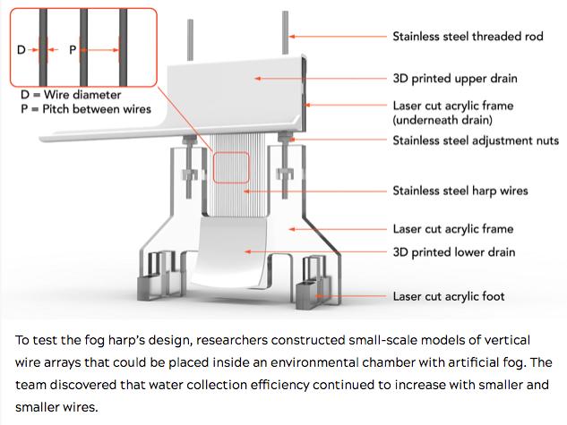 Virginia Tech 'Fog Harp' Increases Collection Capacity for Clean Water