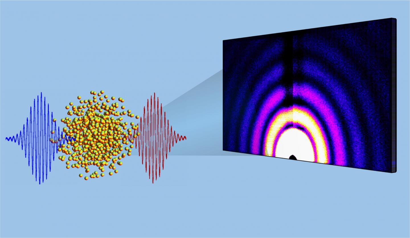 Physicists Create Nanoparticle Picture Series