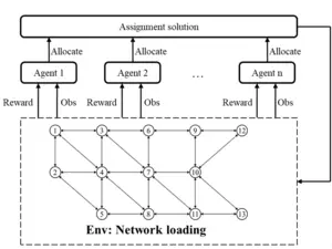 MARL-OD-DA framework