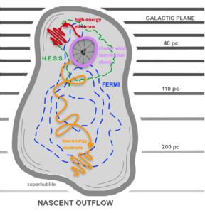 Sketch depicting the interpretation of the measurements