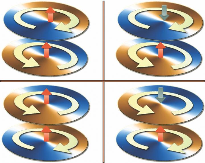 Double-Vortex States