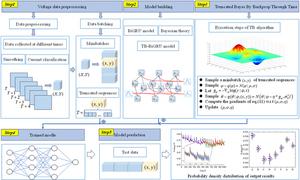 Uncertainty quantification-based framework for predicting degradation trends of proton exchange membrane fuel cell